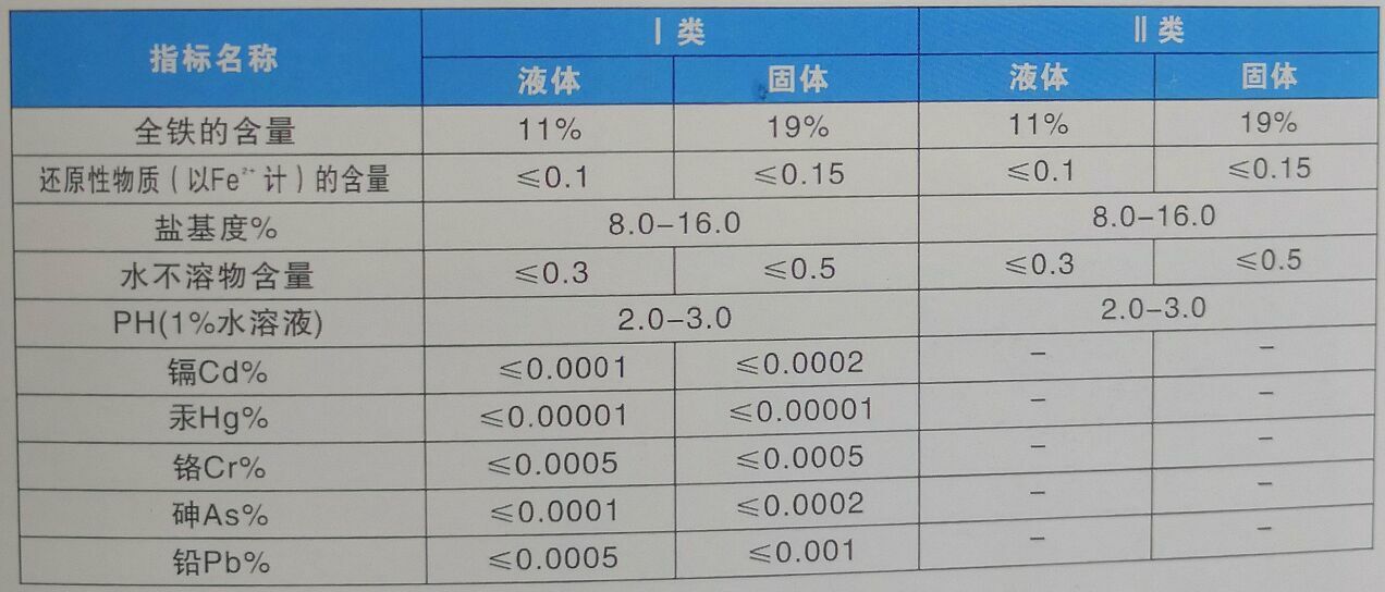 聚合硫酸鐵技術指標 聚合硫酸鐵技術指標